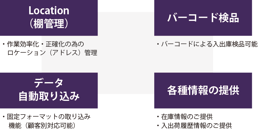 物流業務システム